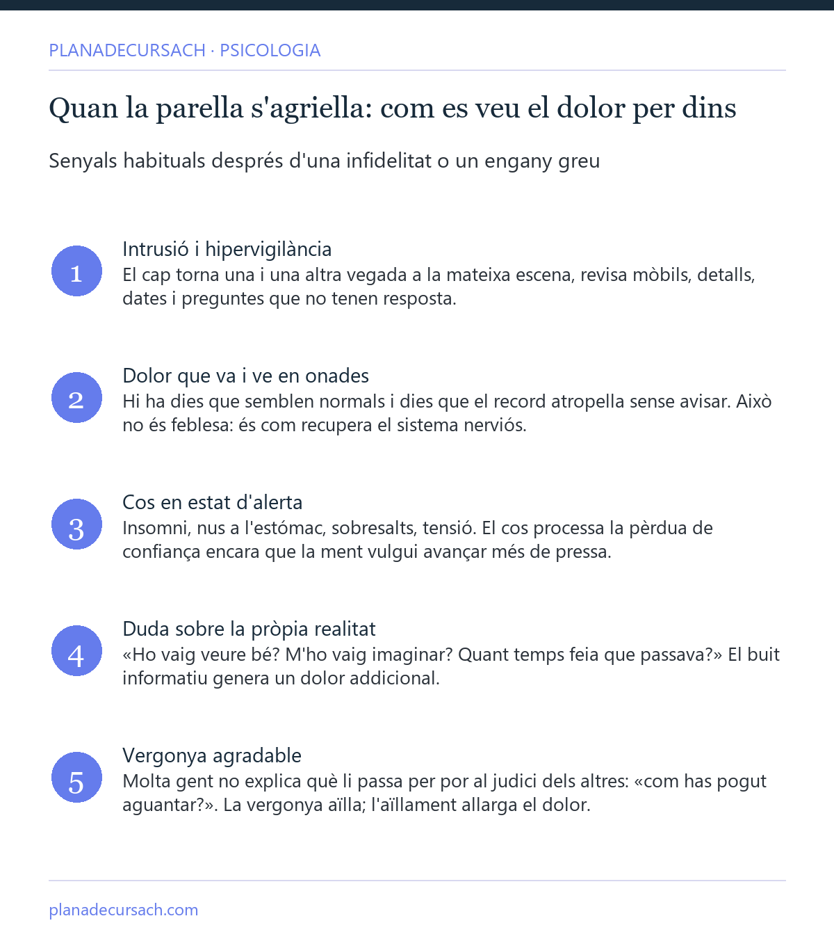 Infografia amb cinc senyals del dolor després d'una infidelitat: intrusió, onades, cos en alerta, dubte i vergonya