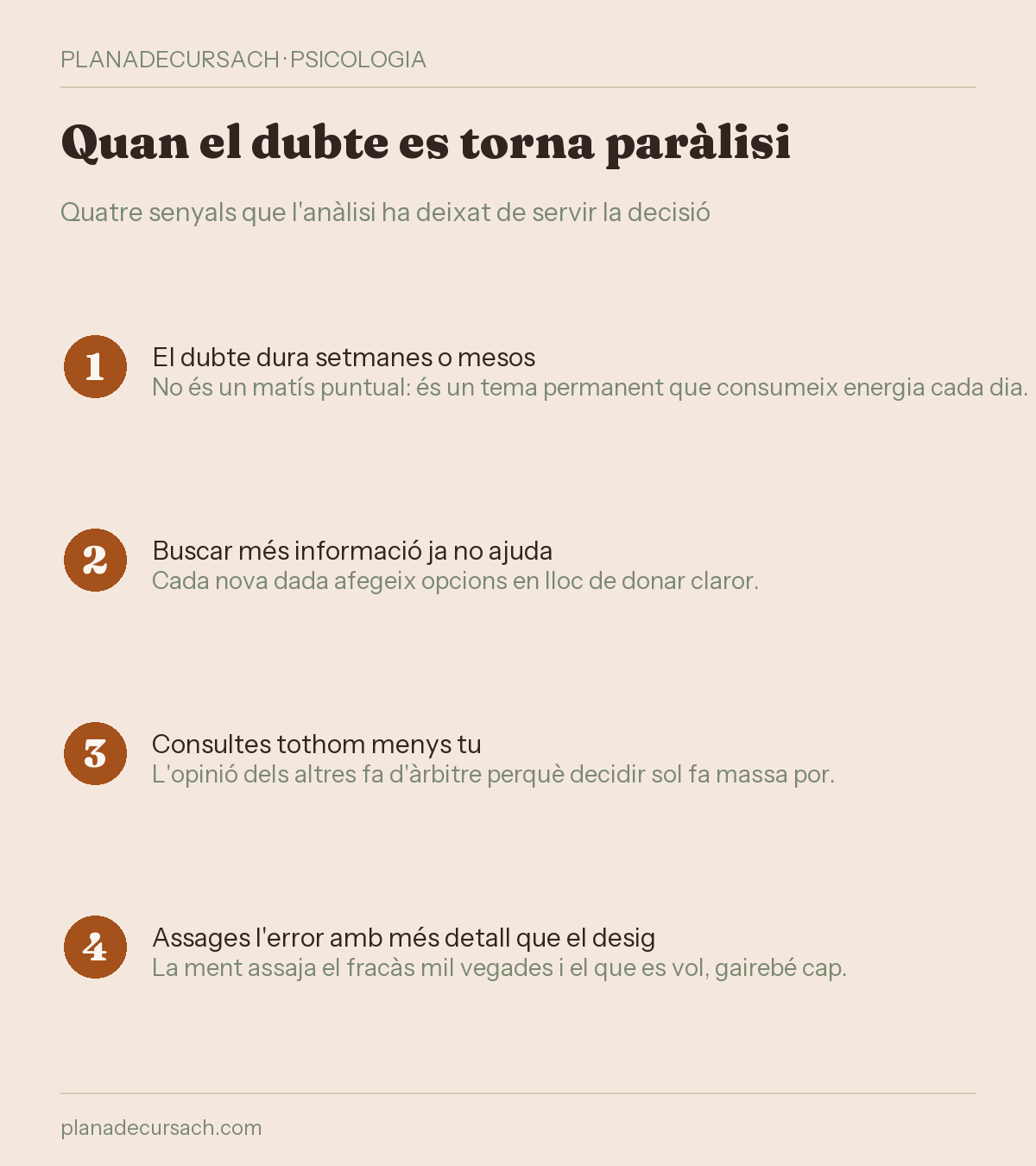 Infografia amb quatre senyals que el dubte s'ha tornat paràlisi: durada, informació que no ajuda, consultar tothom i assajar l'error