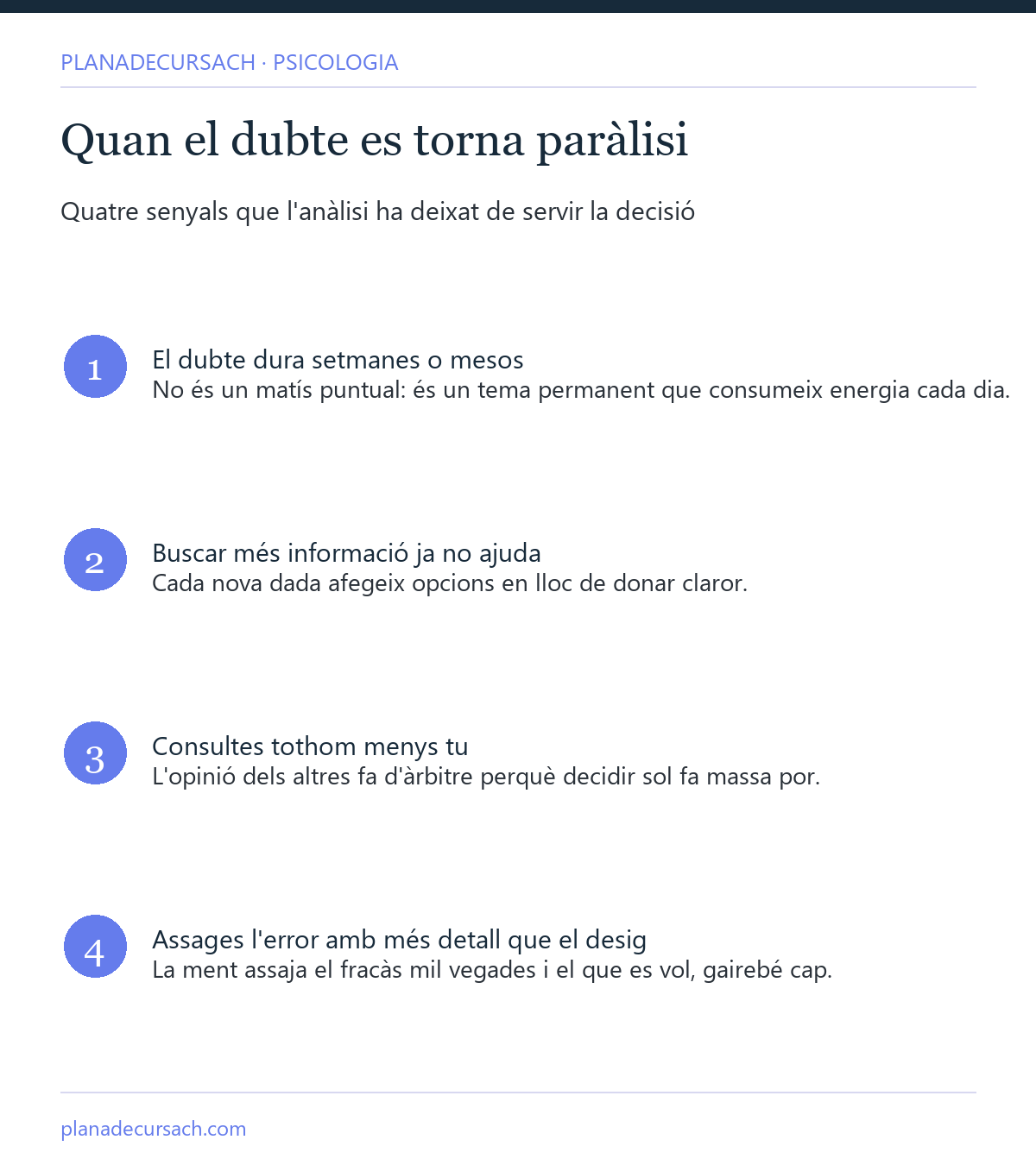 Infografia amb quatre senyals que el dubte s'ha tornat paràlisi: durada, informació que no ajuda, consultar tothom i assajar l'error