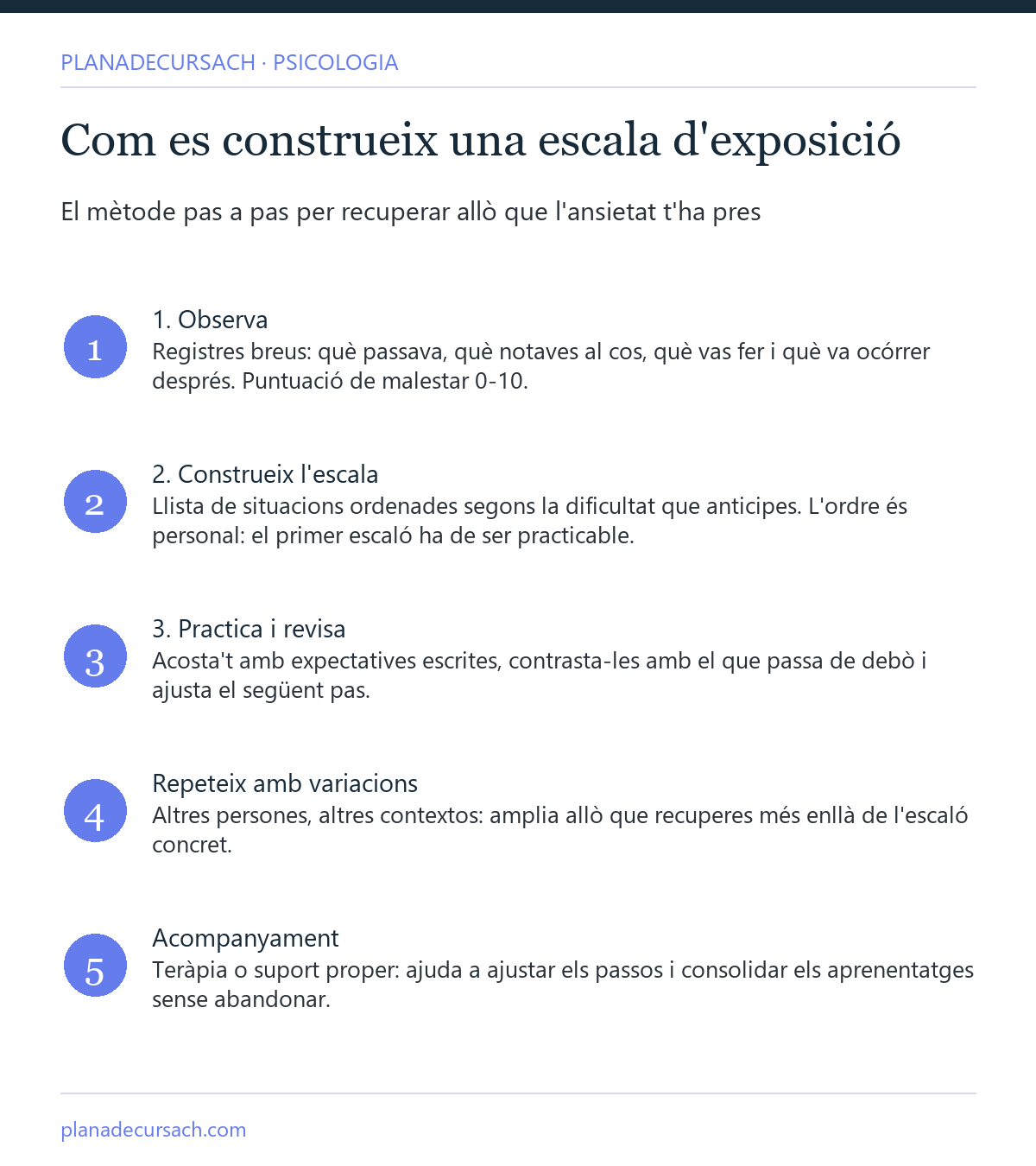Escala d'exposició gradual: passos per observar, construir l'escala, practicar amb revisions i variacions, i acompanyament terapèutic