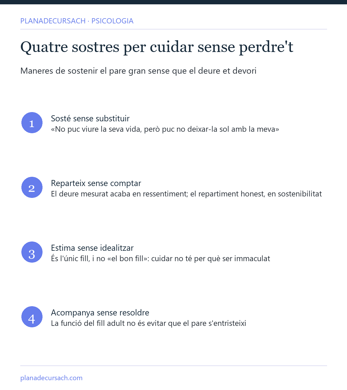 Infografia amb quatre sostres per cuidar un pare gran sense perdre's: sosténir sense substituir, repartir sense comptar, estimar sense idealitzar i acompanyar sense resoldre