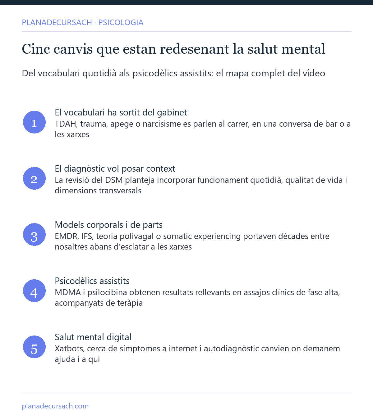 Cinc canvis que estan redesenant la salut mental: del vocabulari quotidià a la revisió del DSM, els psicodèlics assistits i els xatbots